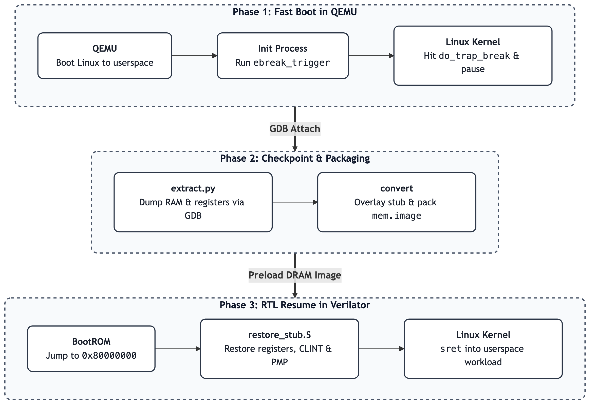 detailed-implementation